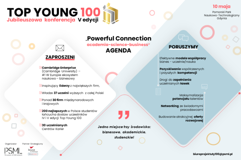 TOP Young 100 conference – “Powerful connection: academia-science-business”
